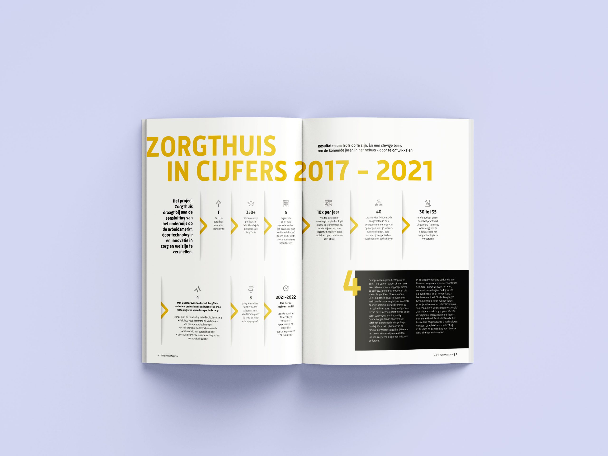 Redacteur magazine Groningen